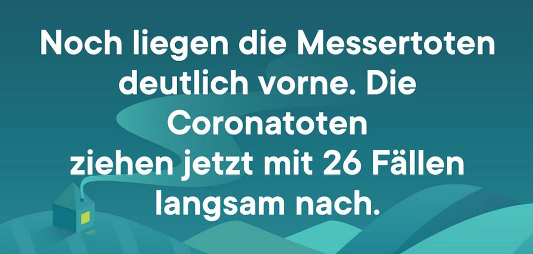 Twitter dreht weltweit am Rad