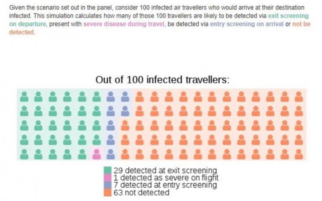 New coronavirus: How soon will a treatment be ready and will it work?