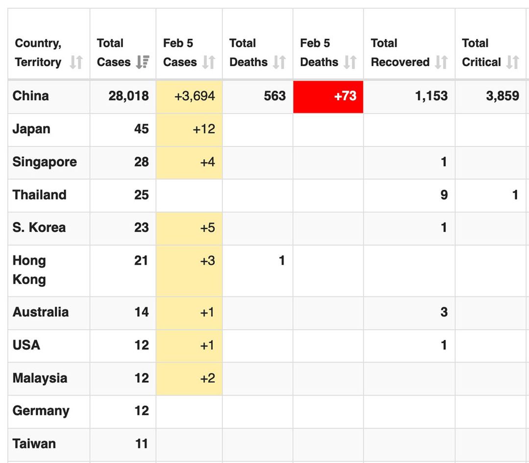 Coronavirus Update (Live)