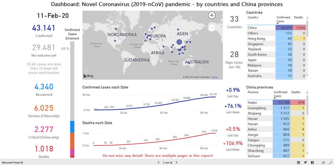 Novel Coronavirus pandemic - analytical report by Andrzej Leszkiewicz