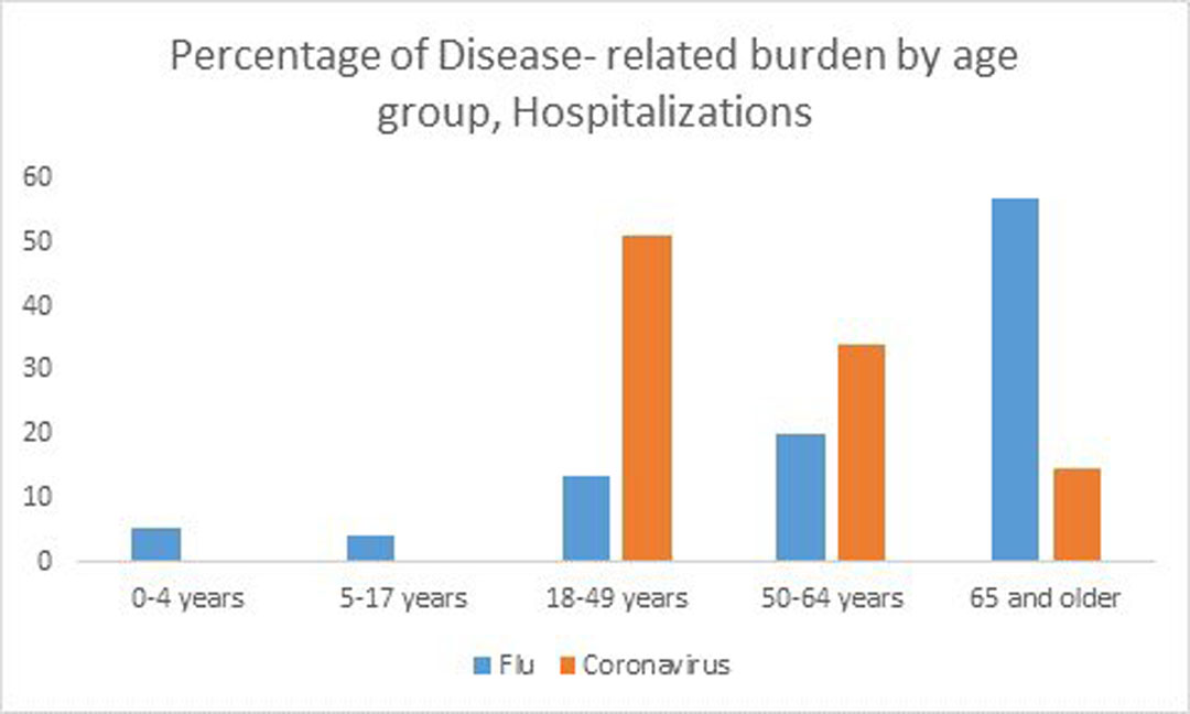 Reducing mortality from 2019-nCoV: host-directed therapies should be an option