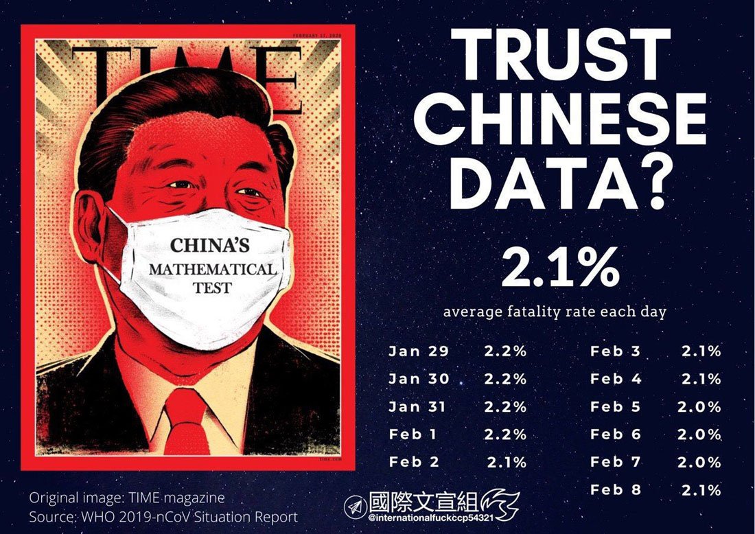 China’s Coronavirus Figures Don’t Add Up. ‘This Never Happens With Real Data.’