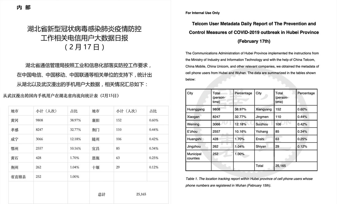 大纪元独家：封城难阻求生路 武汉一天出走近3万人