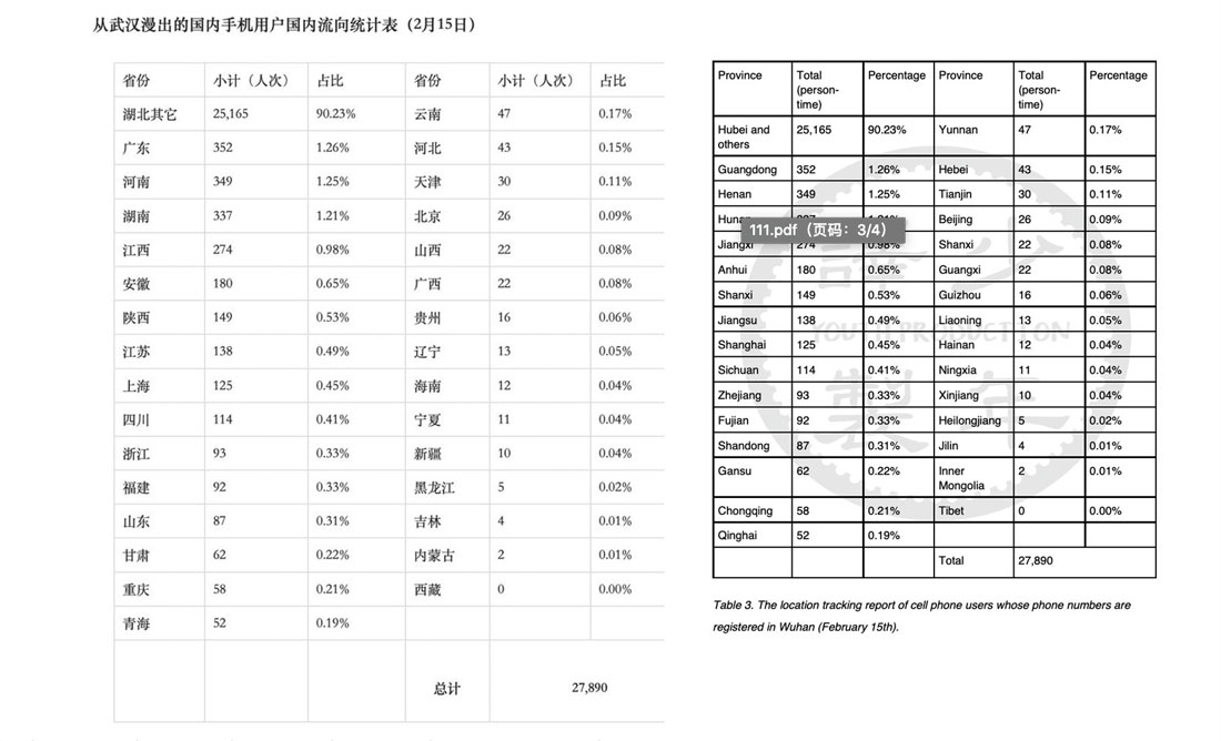 大纪元独家：封城难阻求生路 武汉一天出走近3万人