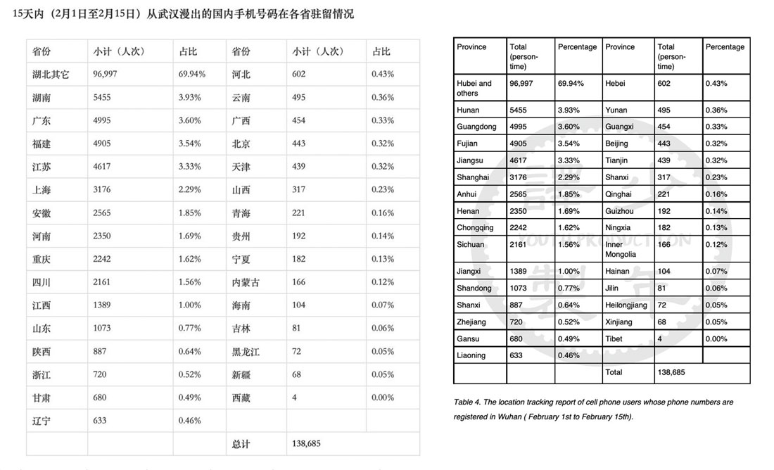 大纪元独家：封城难阻求生路 武汉一天出走近3万人