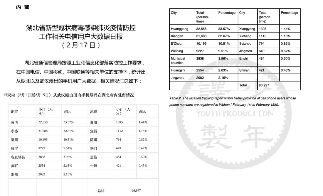 大纪元独家：封城难阻求生路 武汉一天出走近3万人